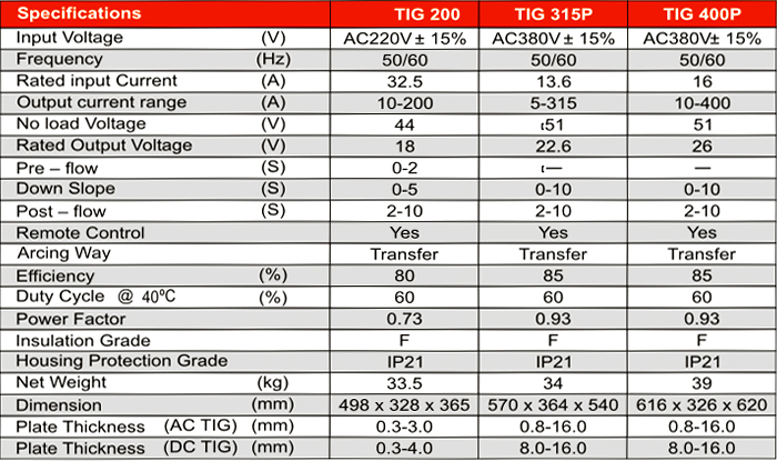 AC / DC TIG Welding Machine (Inverter Based Welding Machines)