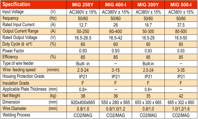 MIG - MAG Welding Machine (Inverter Based Welding Machines)