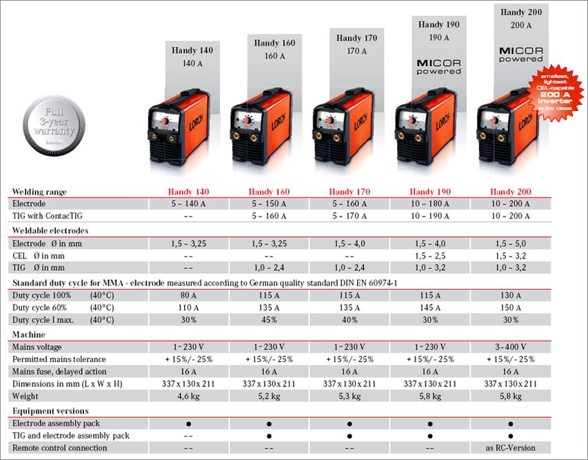 The Handy Series Welding Machine (Inverter Based Welding Machines)