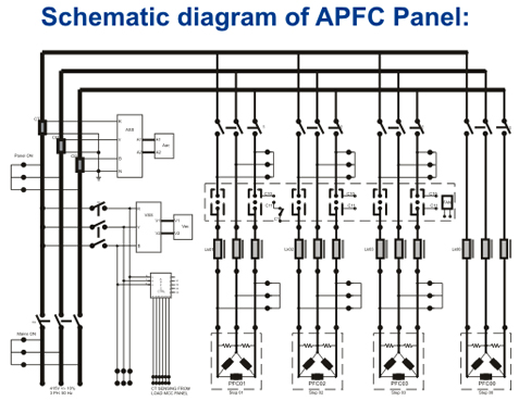 APFC Panels