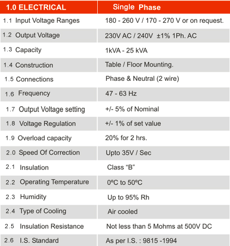 Servo Controlled Voltage Stabilizer (Single Phase)