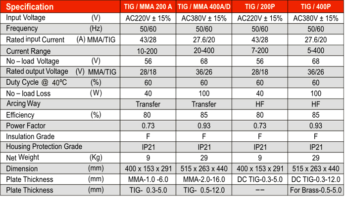 TIG Welding Machine (Inverter Based Welding Machines)