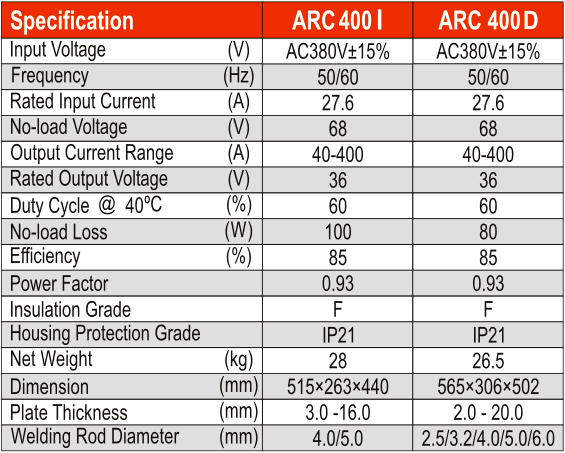 Arc Welding Machine (Inverter Based Welding Machines)