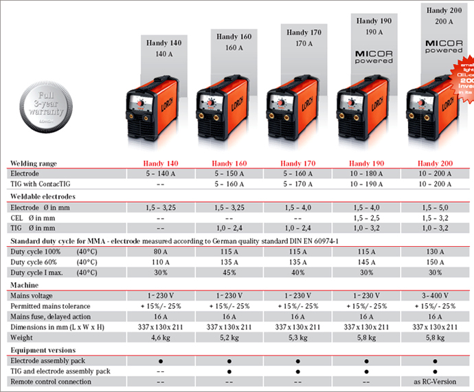 The Handy Series Welding Machine (Inverter Based Welding Machines)